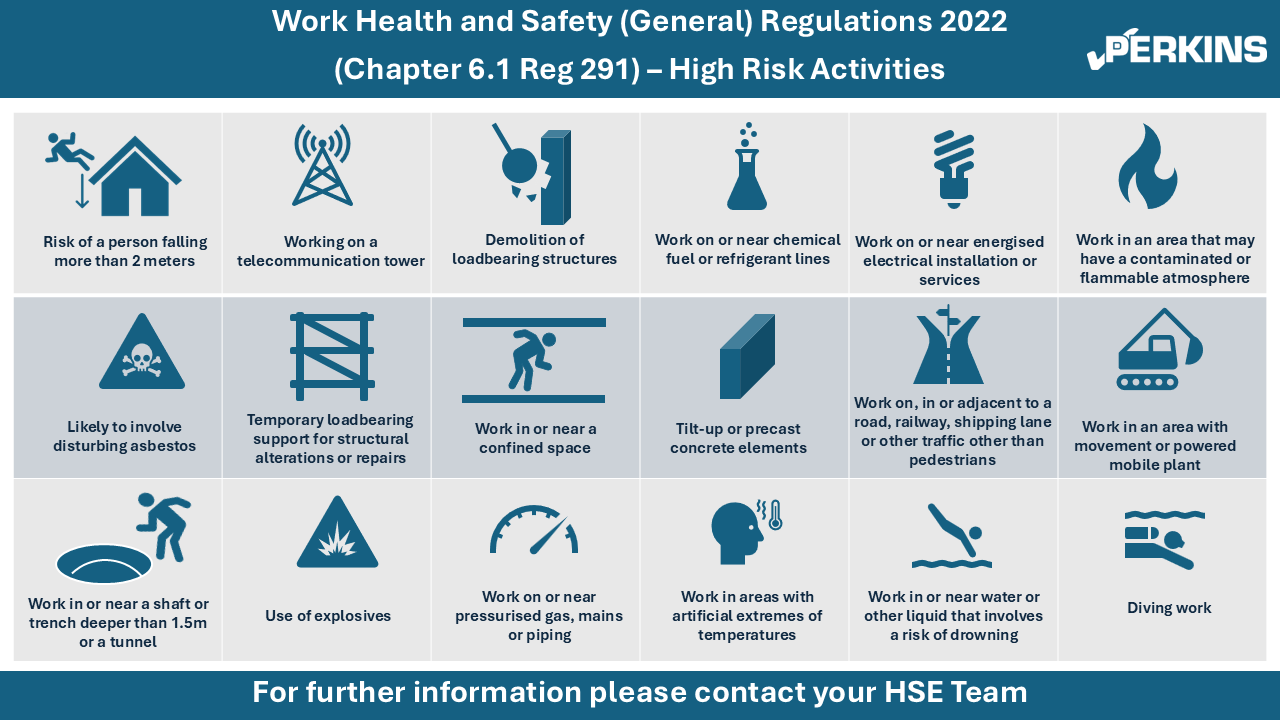 High Risk Activities Poster